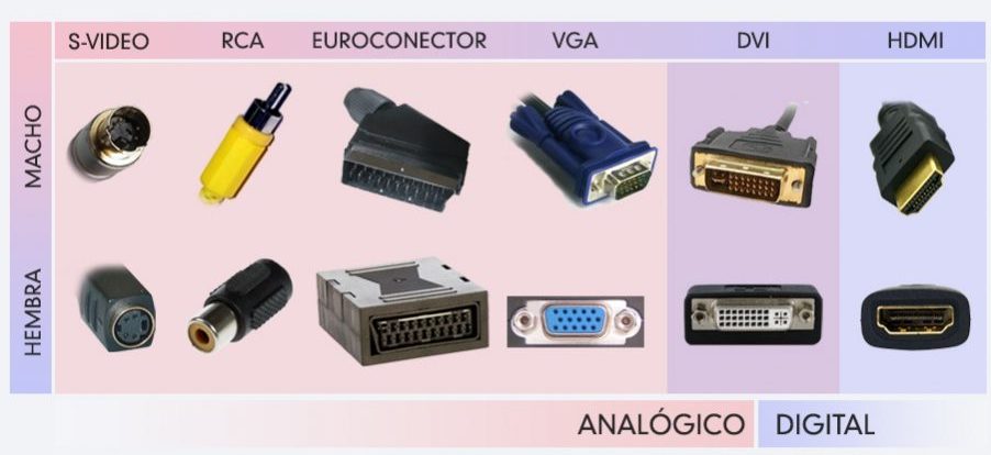 de video | Cables analogico y digital | Tienda informática